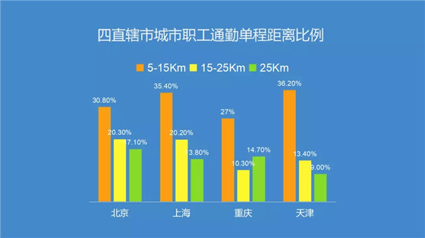 腎透支也不放棄搬磚的白領(lǐng)們，看看這個(gè)超skr的(圖1)