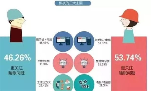 腎透支也不放棄搬磚的白領(lǐng)們，看看這個(gè)超skr的(圖2)